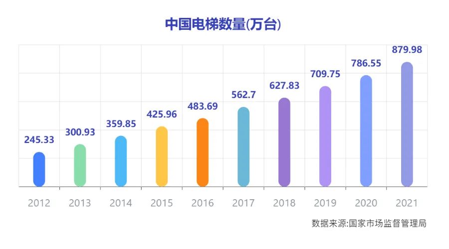 电梯行业大数据_电梯楼道